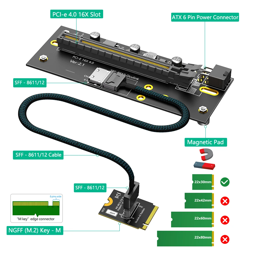 Фото Кабель-удлинитель Oculink SFF-8612 для M.2 M-Key 2230 на PCI-e 4.0 X16 (горячая продажа), для использования в качестве внешней видеокарты, SFF-8612 с правым расположением разъемов №5