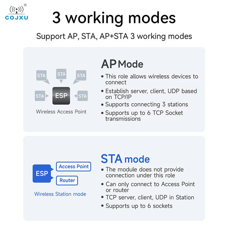 Модуль последовательного порта Wi-Fi двухрежимный BLE5.2 2 4 ГГц MQTT AT команда COJXU E103-W14