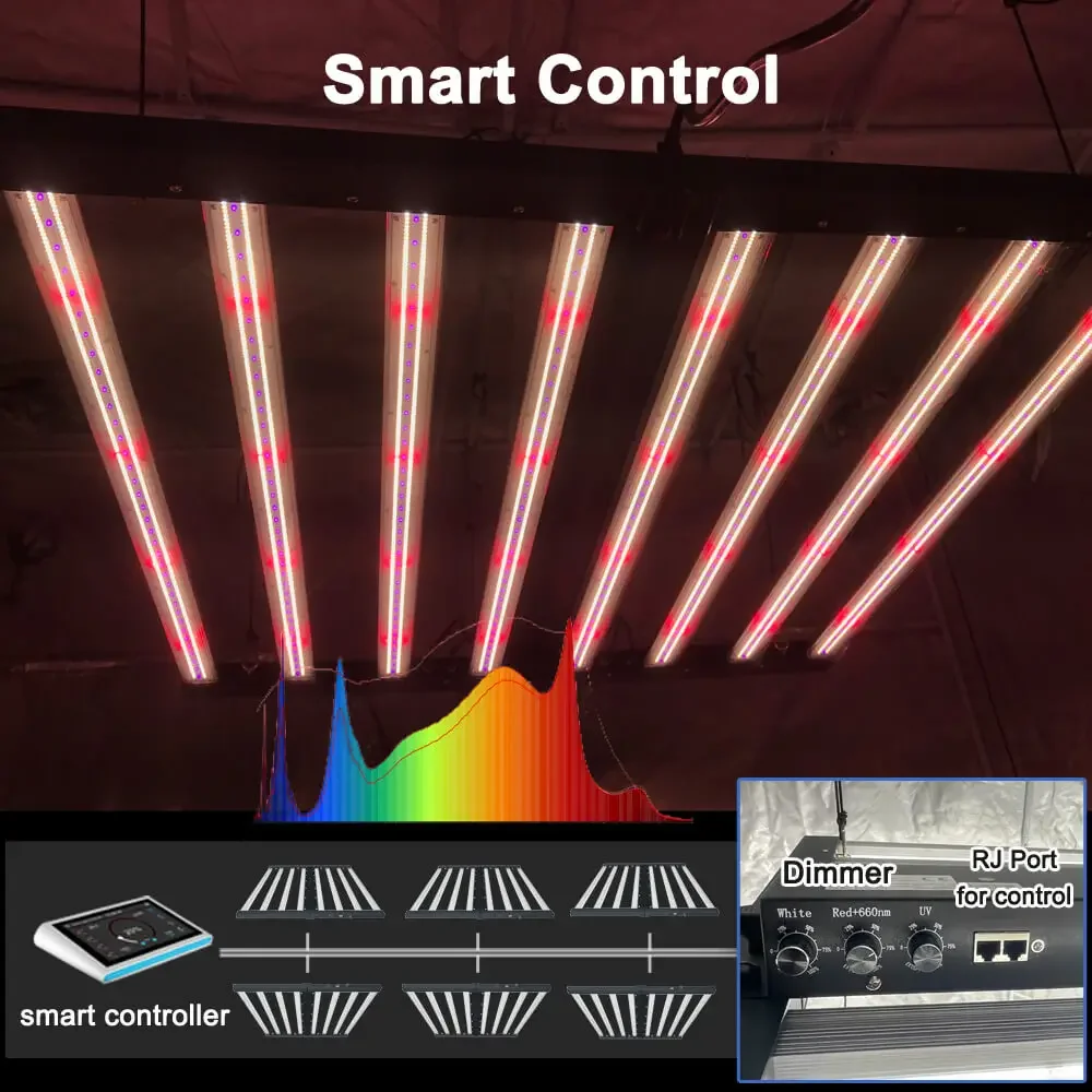 На складе США PPFD 2800 Umol/S Светодиодные лампы для выращивания растений 1000 Вт