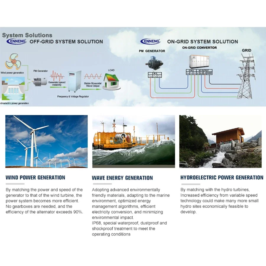 # YUNYI 0 5 кВт 10 20000 Вт 50 250 об/мин 300 350 генератор постоянных магнитов свободной