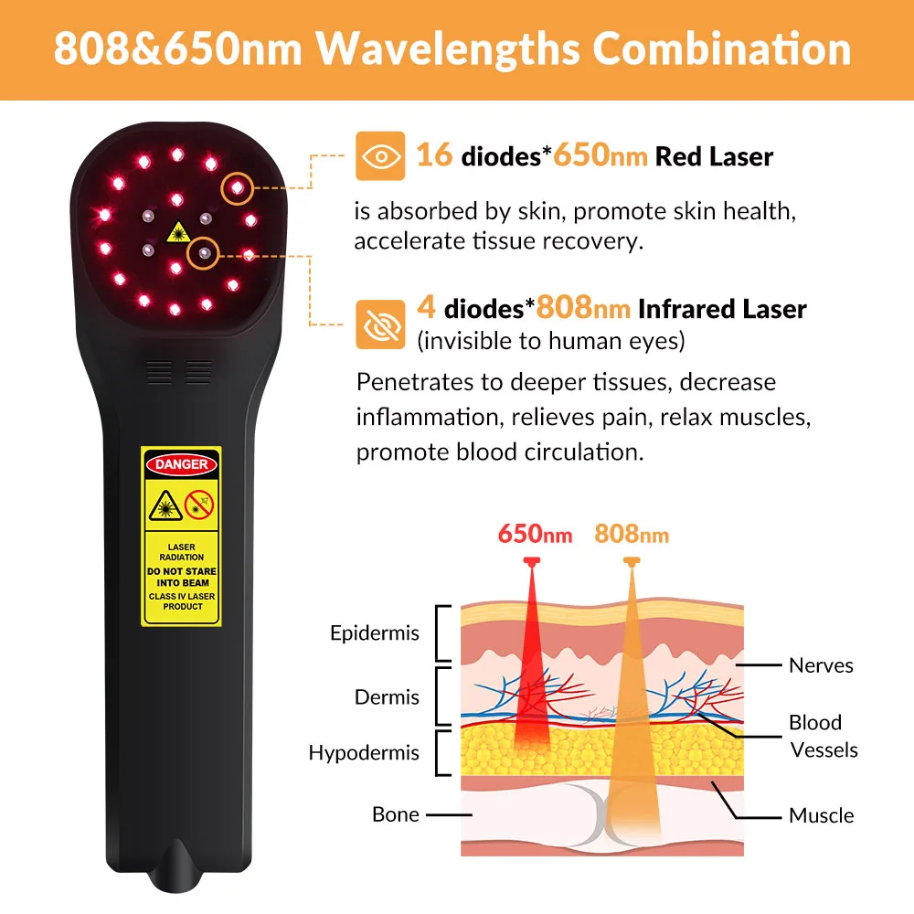ZJZK 880mW Laser Chiro 650nmx16диоды + 808nmx4диоды холодная лазерная терапия устройство