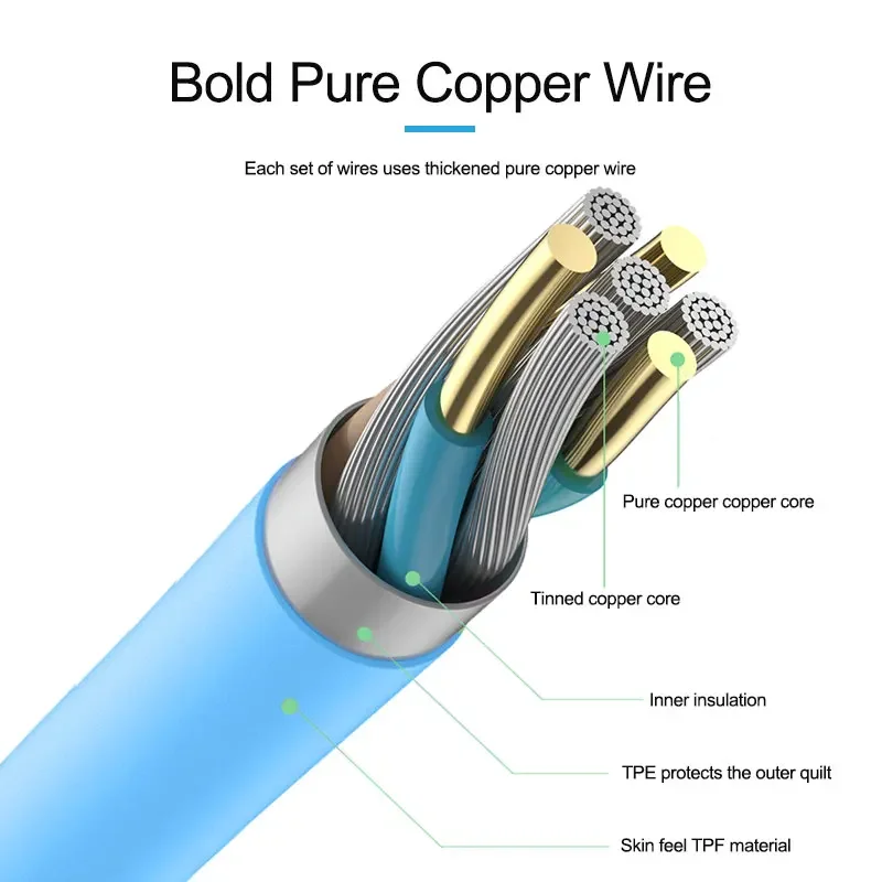 ISOFT IS-002 Инженерный кабель серии HW Интерфейс Type-C Быстрая зарядка для подключения