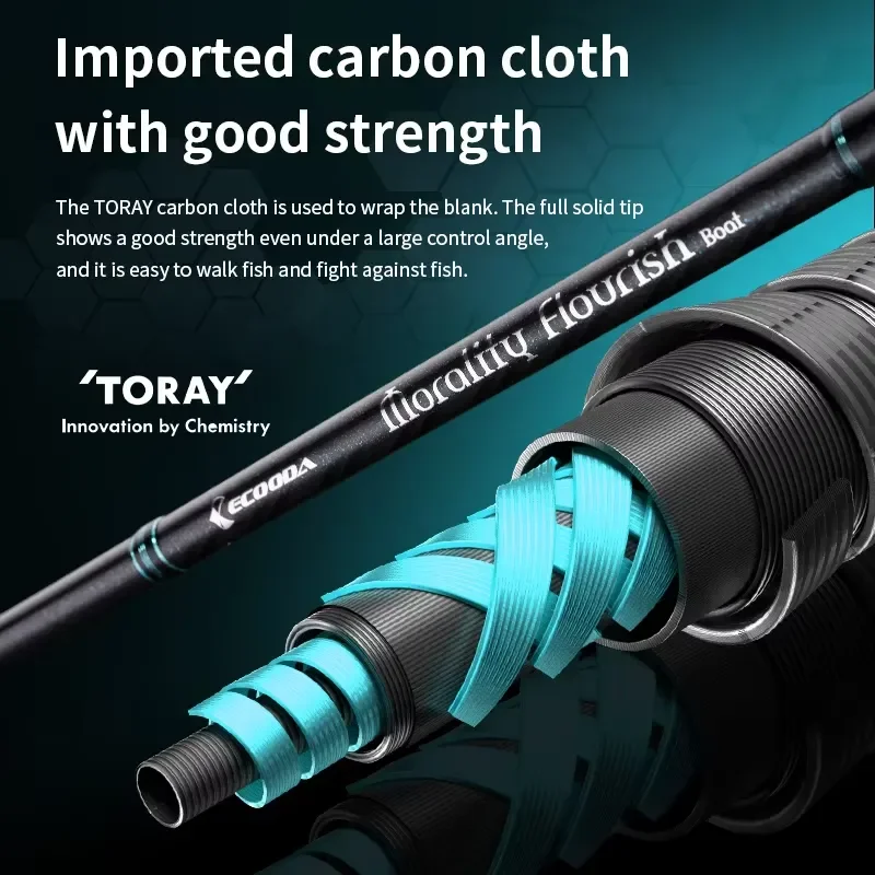 ECOODA Manufacturer EMFB II — усовершенствованная версия известной морской удочки для рыбалки с лодки. (art.: 3920dcc6400a2) - 3920dcc6400a2