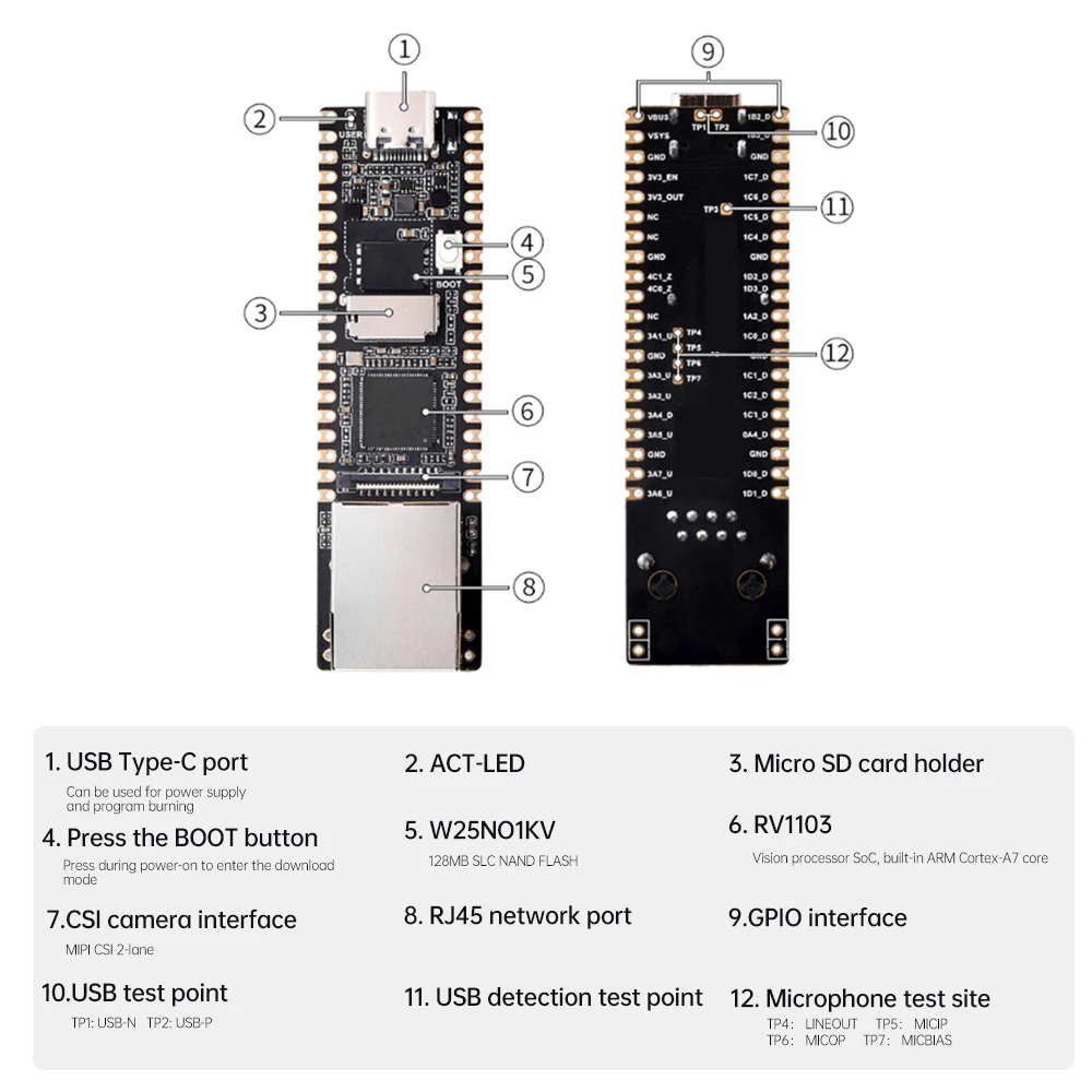 LuckFox Pico Mini Linux RV1103 Rockchip супер мини макетная плата с ИИ Cortex-A7 Type-C лучше чем Raspberry Pi