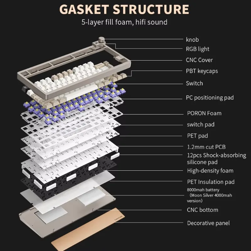 Алюминиевая клавиатура 75% переключатель HMX колпачок для клавиш из ПБТ RGB