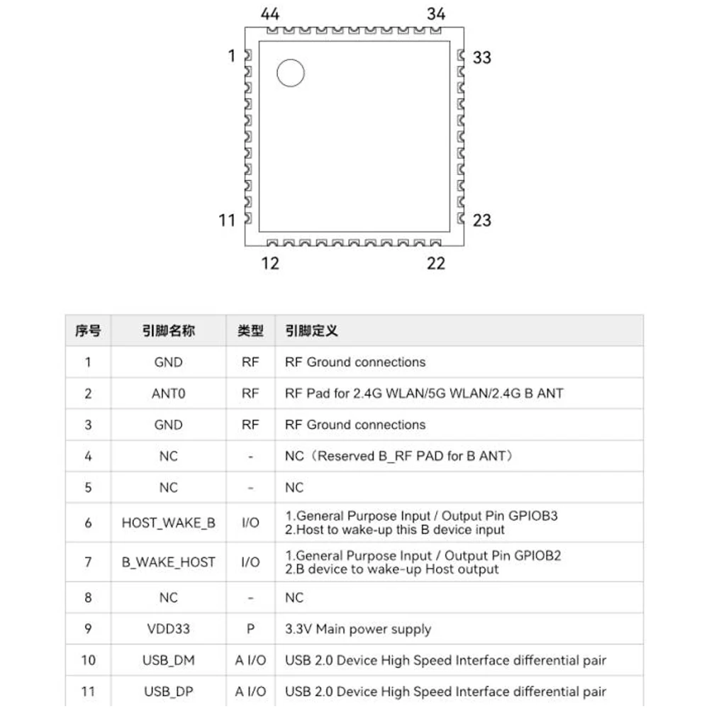AIC8800 WIFI6 Bluetooth 5 4 модуль 286 7 Мбит/с SDIO USB интерфейс 5G беспроводные модули