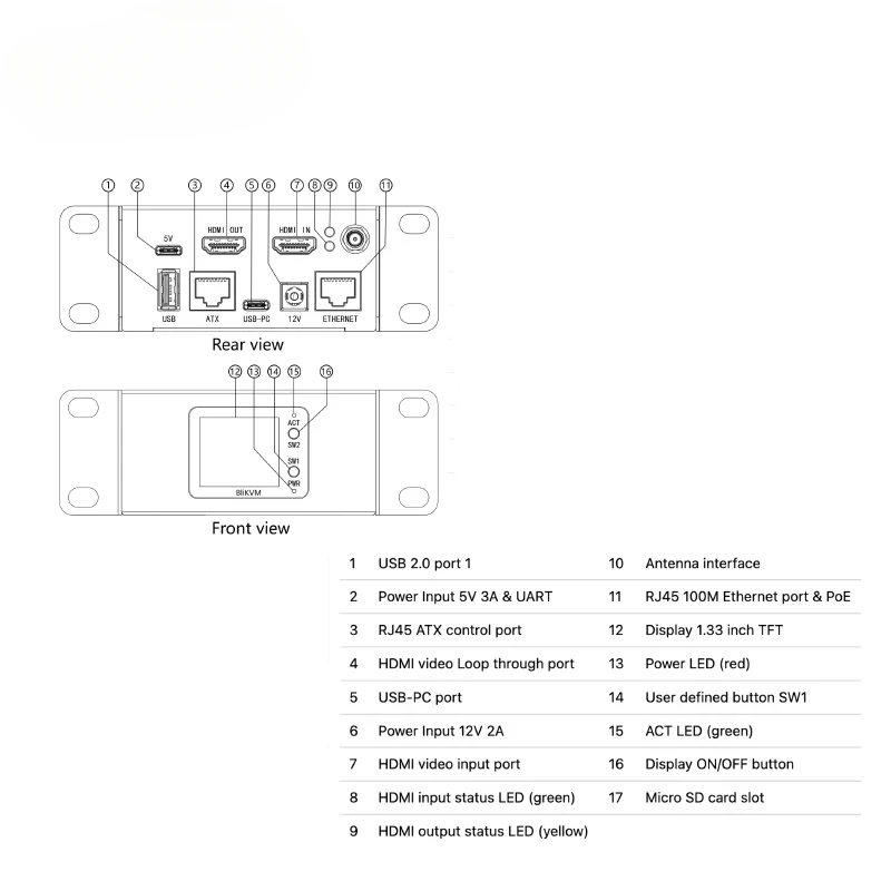 Фото BliKVMv4 Allwinner KVM по IP с PoE и выходом HDMI Loop-Out, IP-KVM для удаленного управления в сфере ОПС. №4