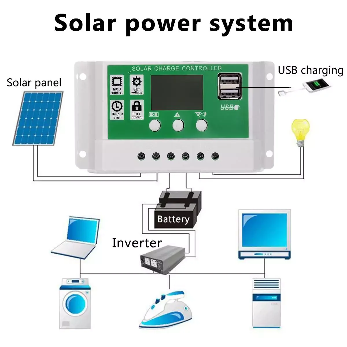 

2023Solar Panel 12V Flexible USB Power Portable Outdoor Solar Cell Camping Hiking Travel Phone Charger 150W 300W Solar Panel Kit