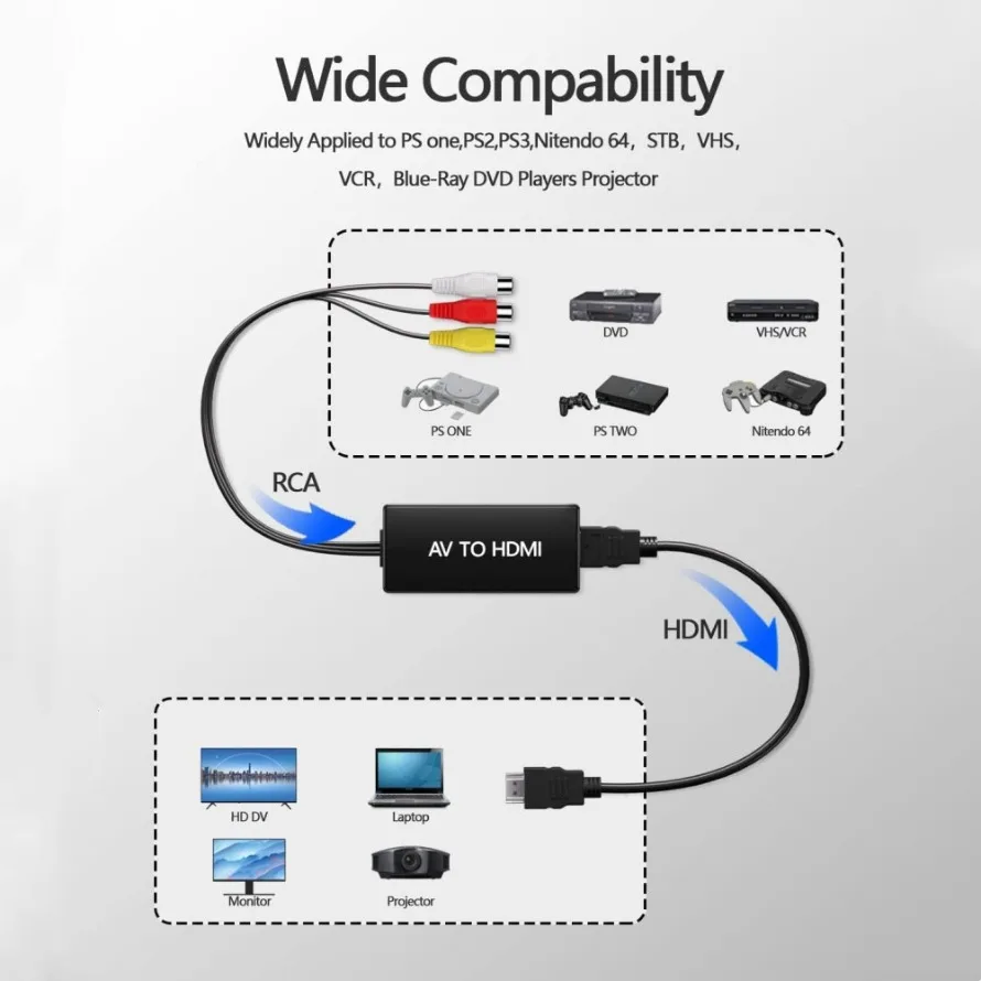 Фото Кабель-переходник, совместимый с RCA в HDMI, адаптер 1080P, совместимый с AV-HDMI для PS1/2/3 STB Xbox VHS VCR, DVD-плеер с синим радиусом №2