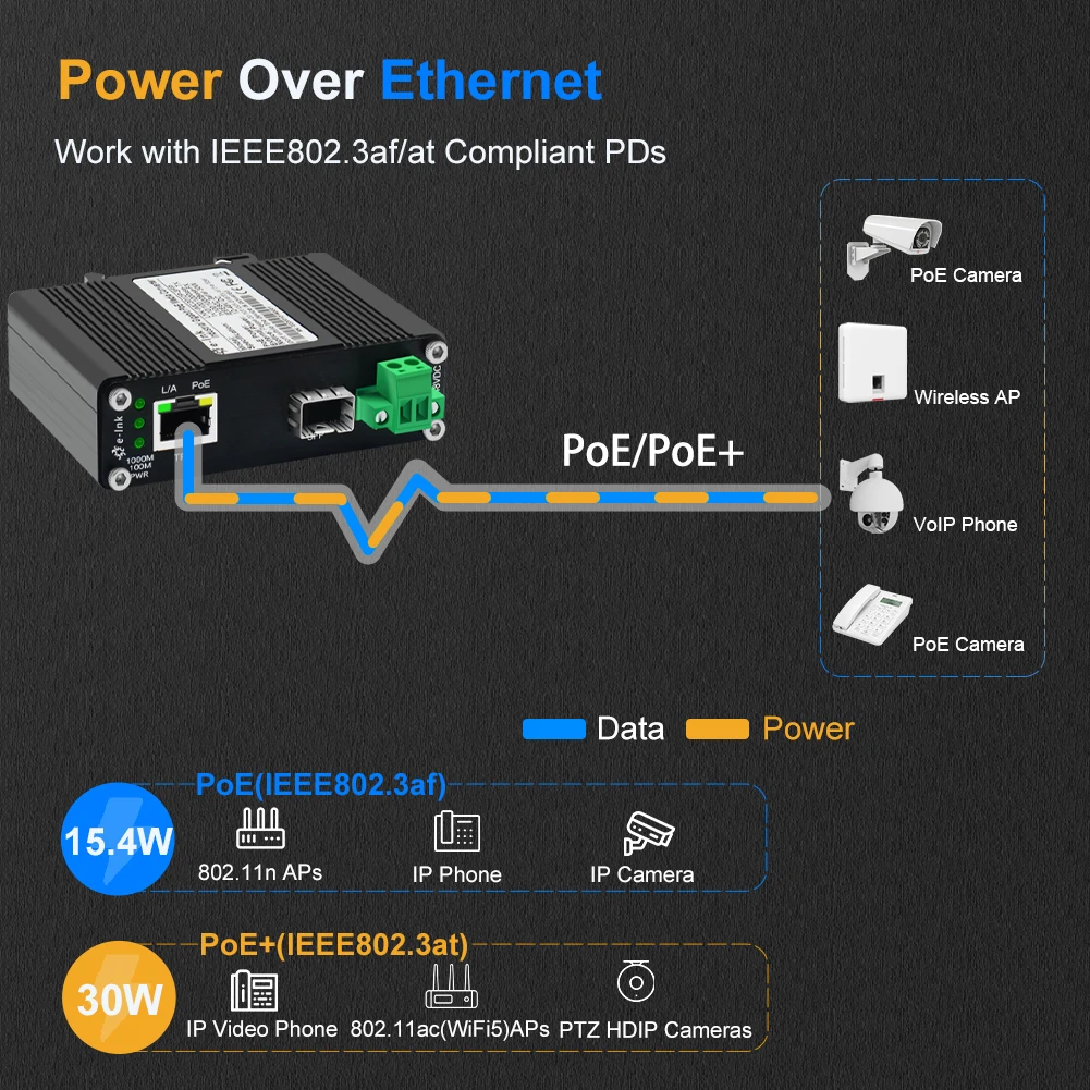 Mini Industrial 30W/60W PoE Gigabit Media Converter 12~48VDC 1 Port Din Ethernet Switch With SFP Aluminum Case