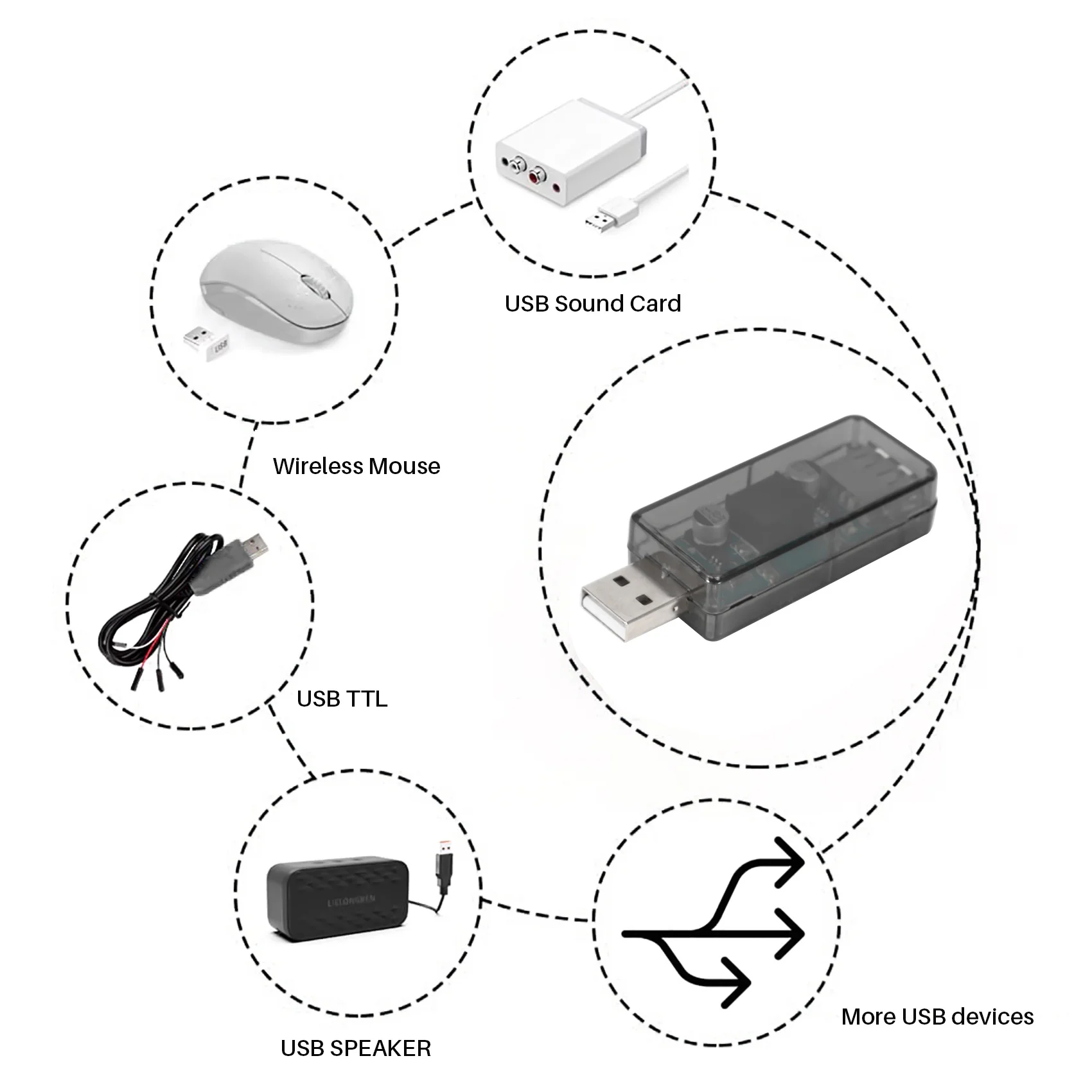 Фото N82R Adum3160 Цифровой изолятор аудиосигнала и питания USB-USB №1