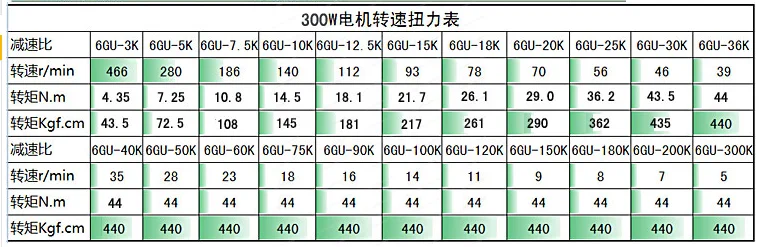 Трехфазный мотор-редуктор переменного тока 300 Вт 220 В/380 В 3K-180K высокий крутящий