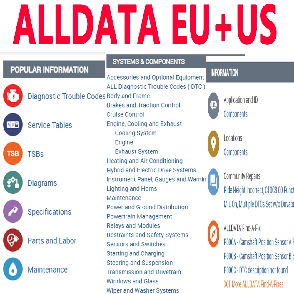 Полная версия бесконтактного программного обеспечения Alldata с автоматическими