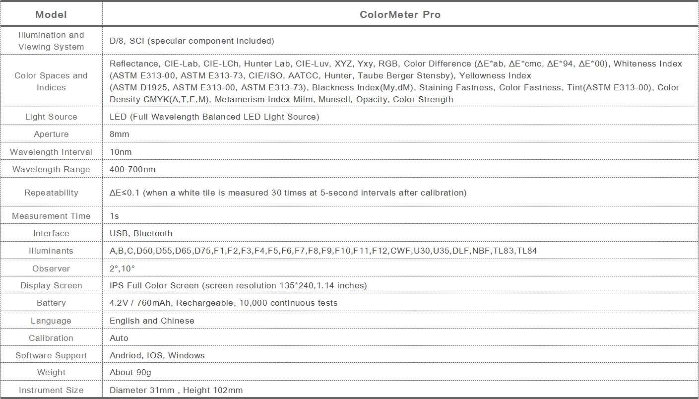 Портативный мини-колориметр карманный спектрофотометр измеритель разницы в