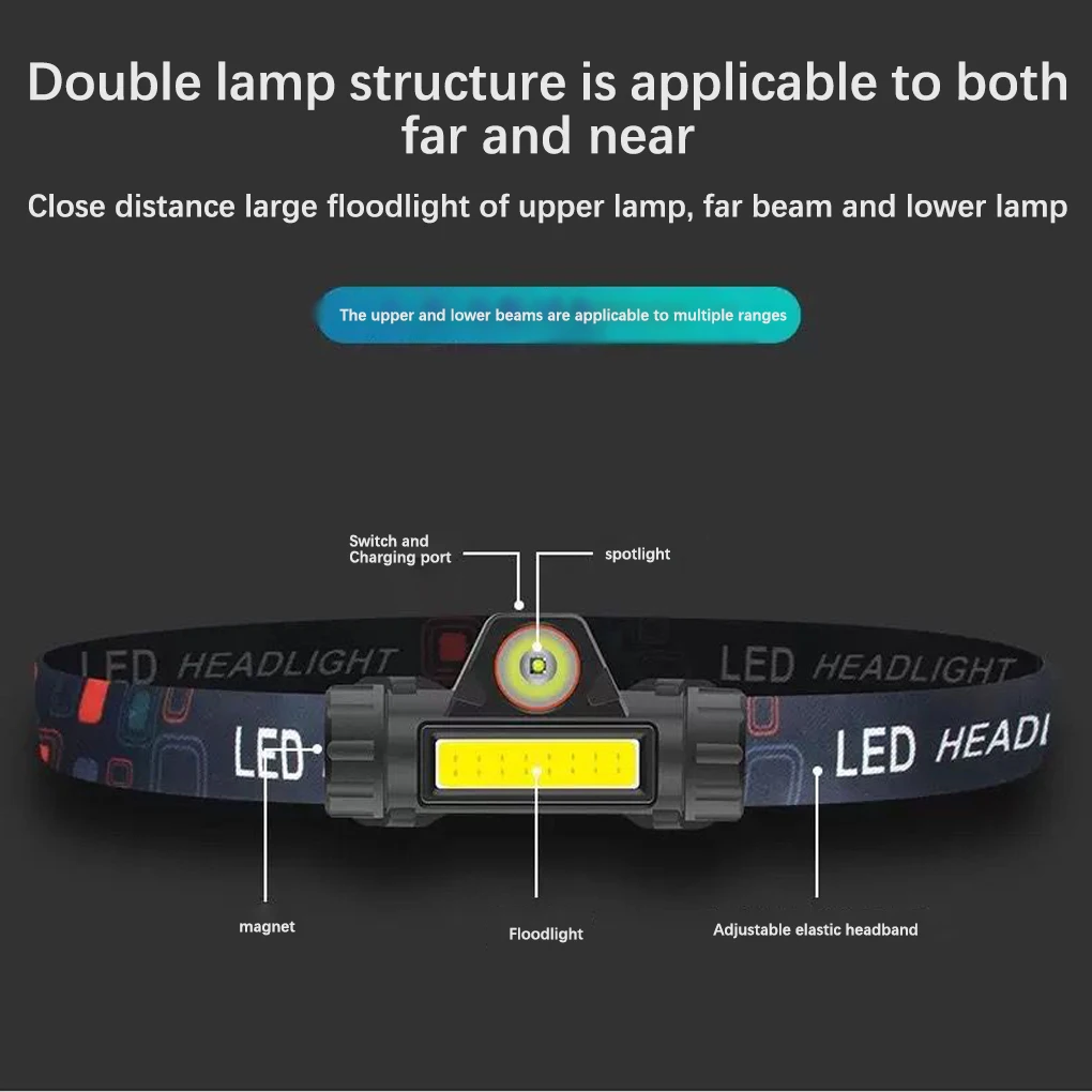 

Headlamp Outdoor Portable Headlight Fishing Head Lamp Wearable Light