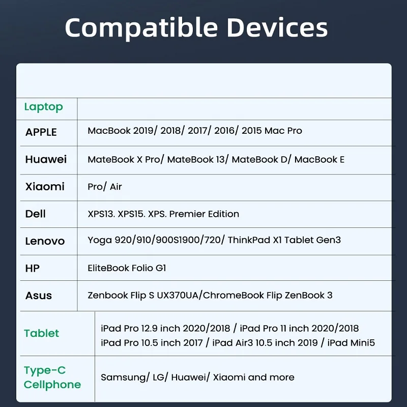 Кабель USB Type-C на 5 А 100 Вт