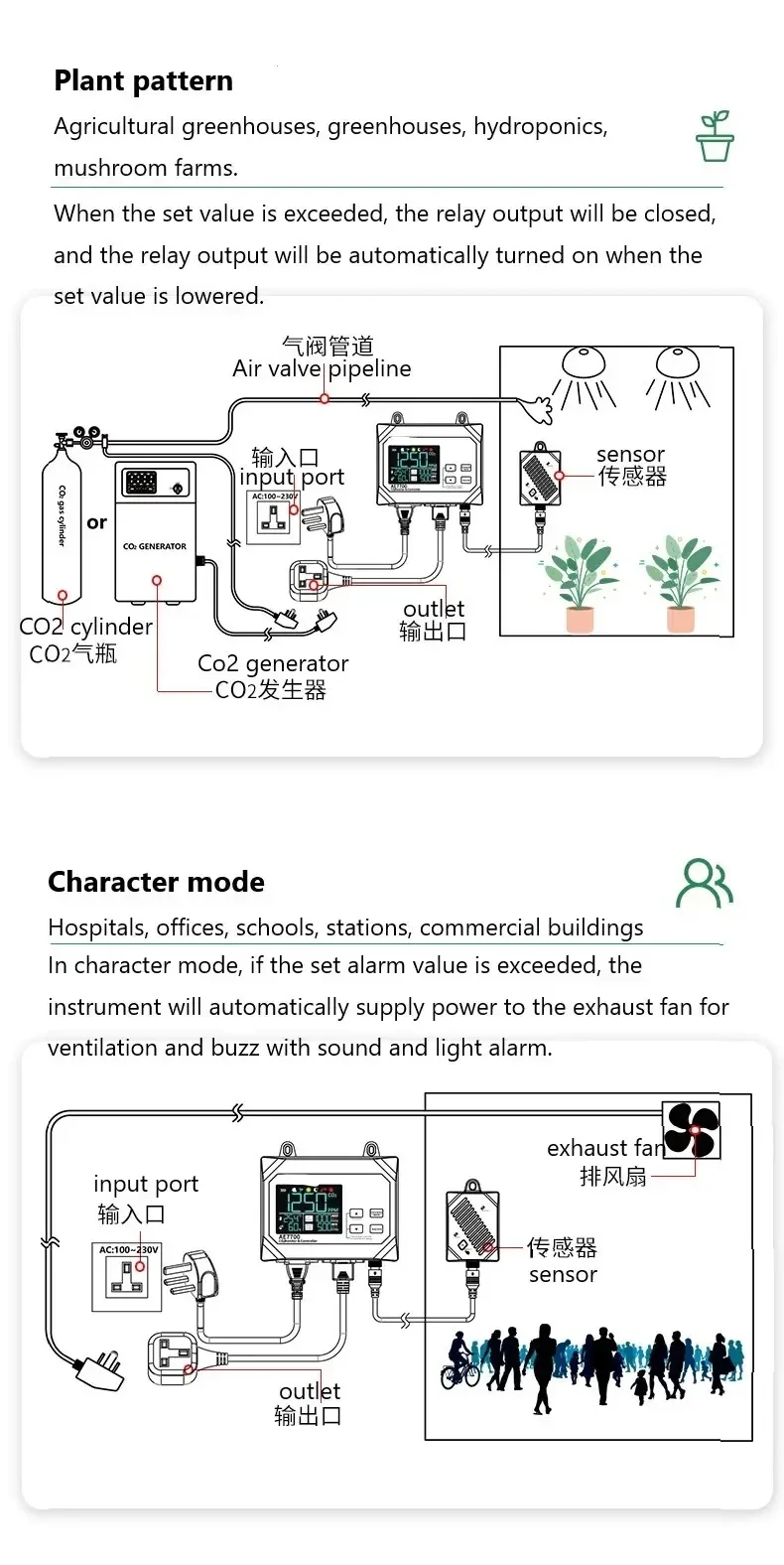 ścienny w szklarni cyfrowa wentylacja CO2 detektor kwiat miernik dwutlenku węgla do sadzenia