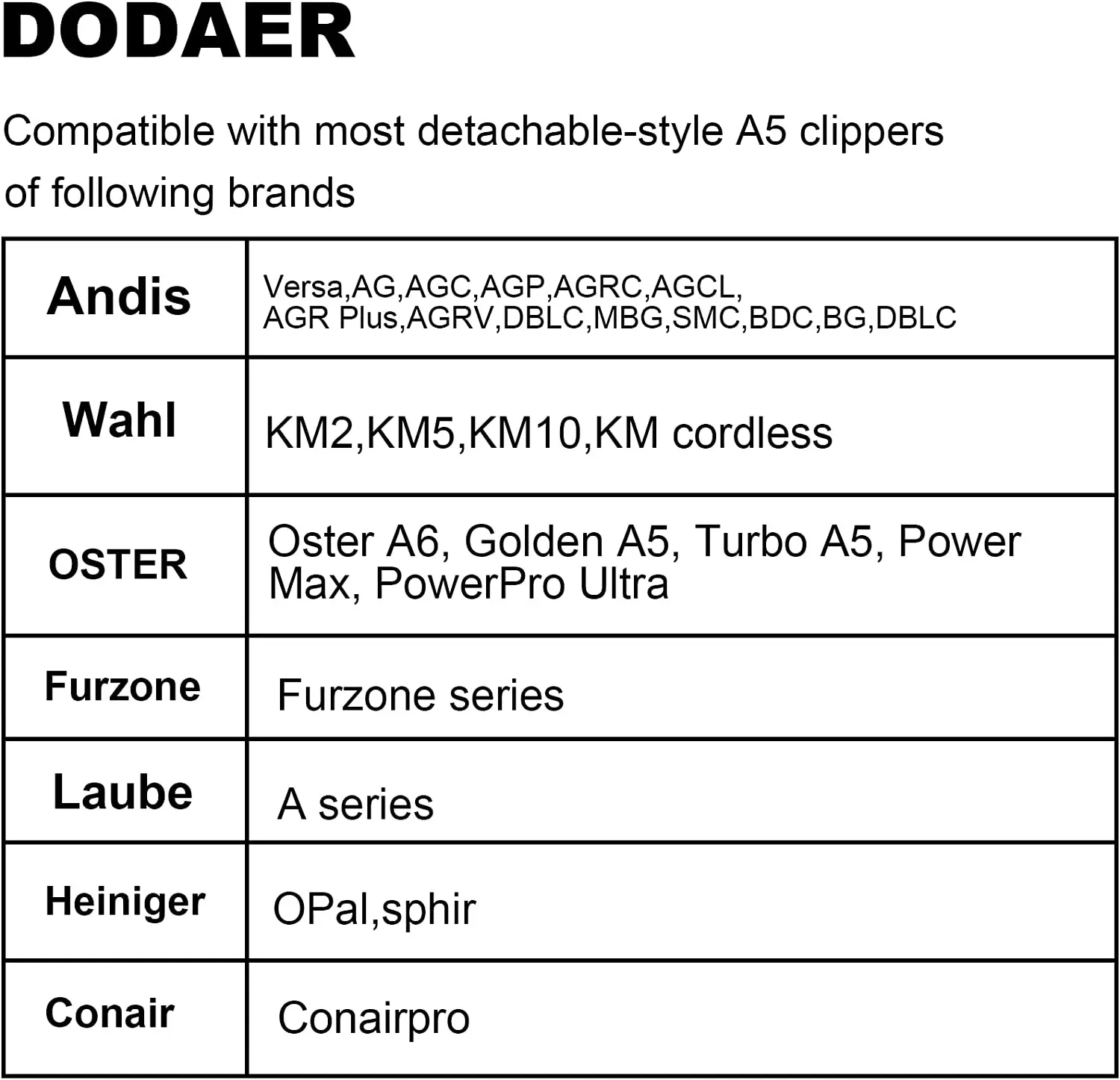 Съемные лезвия для стрижки домашних питомцев совместимые с машинками Andis Oster A5