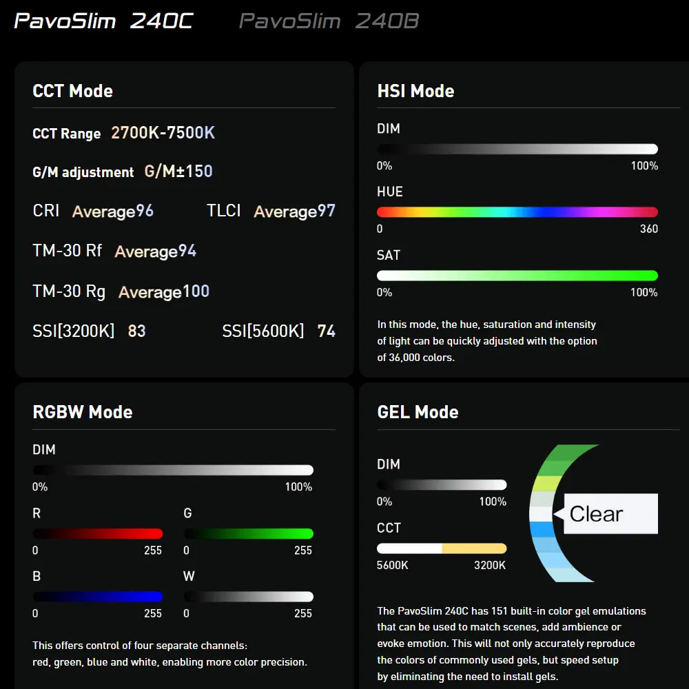 Панельный светильник Nanlite PavoSlim 240B/240C