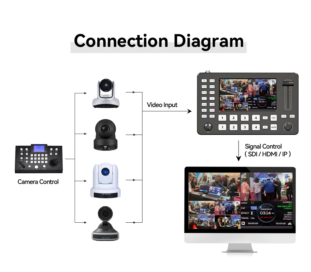 Фото Мини-видеомикшер HDKATOV с 4 входами HDMI, контроллер PTZ с 5-дюймовым HD-экраном, идеально подходит для прямых трансляций и богослужений. №5