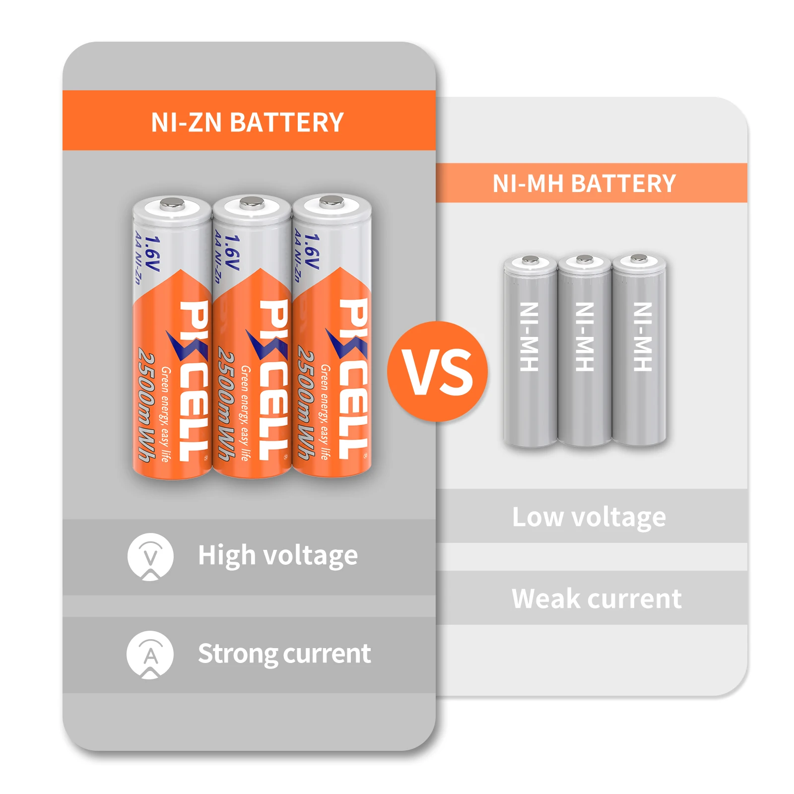 PKCELL 50 шт. AA 2500 МВтч 1 6 В двойная батарея Высокопроизводительная Ni-Zn аккумуляторные