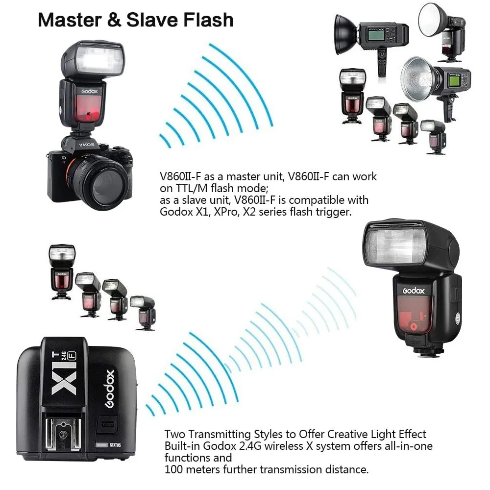 Mcoplus Godox V860II 2 4G TTL HSS Speedlite вспышка для фотокамеры с батареей фотовспышки