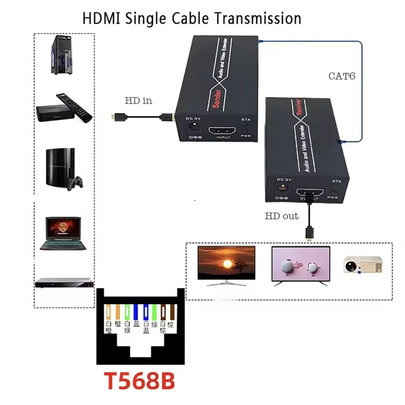 Фото 1080P 60 м HD-удлинитель HD-повторитель через Cat 6 Cat 7 Ethernet-кабели с функцией EDIID Передатчик Rj45 TX/RX Удлинитель HDTV №2