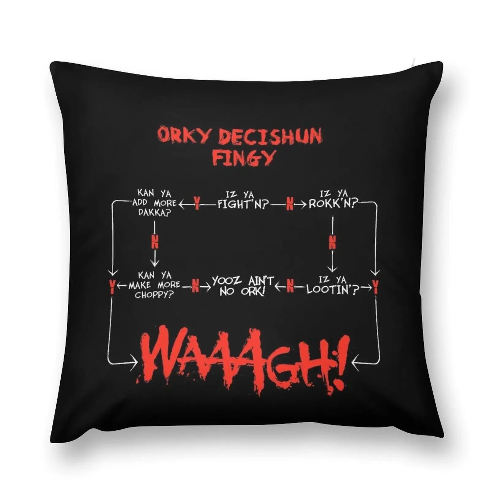 Таблица Decision Ork WAAGH (Decishun Fingy!) Декоративная подушка для дивана рождественские