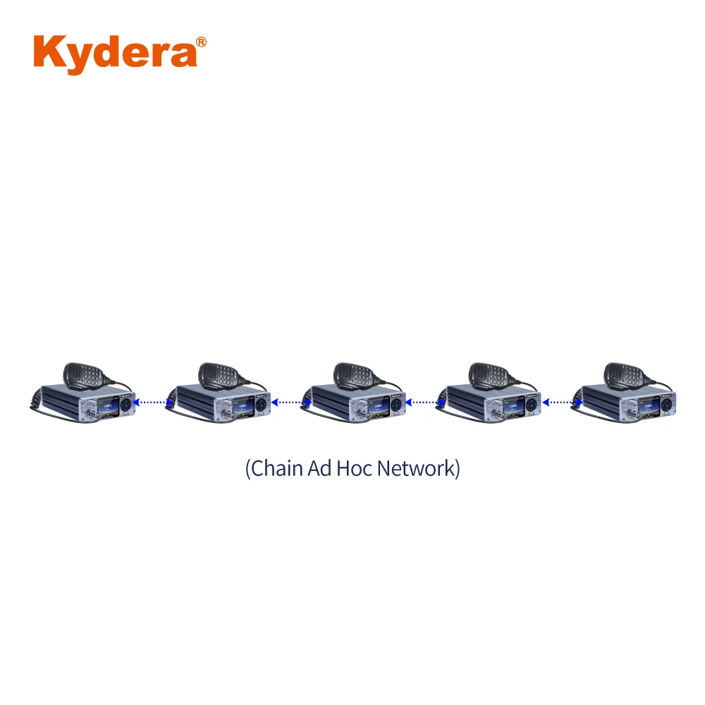 Одночастотный повторитель Kydera Ad Hot Network (SFR) E-Mesh86UV двухдиапазонный мини-цифровой