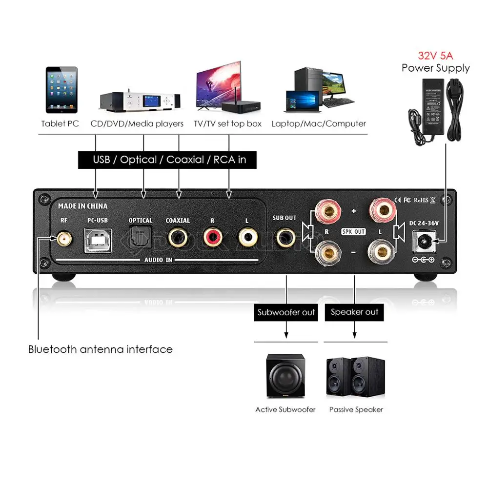 Цифровой усилитель Douk Audio HiFi Bluetooth 5 0/USB/OPT/COAX сабвуфер мощности DAC домашний