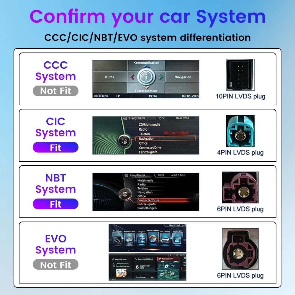 Фото Автомобильный радиоприемник 10,25 дюйма для BMW 5 серии F10 F11 2011-2017 CIC NBT, система GPS-навигации, мультимедийный дисплей, головное устройство, видеоплеер №5