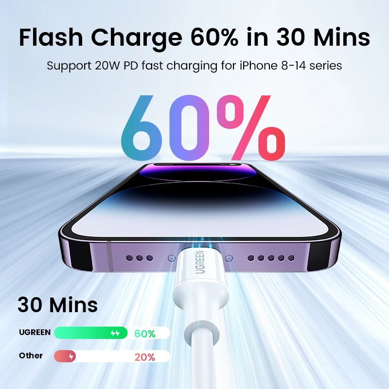 UGREEN MFi 20 Вт PD USB C к Lightning Кабель для iPhone 14 13 12 11 Pro ...