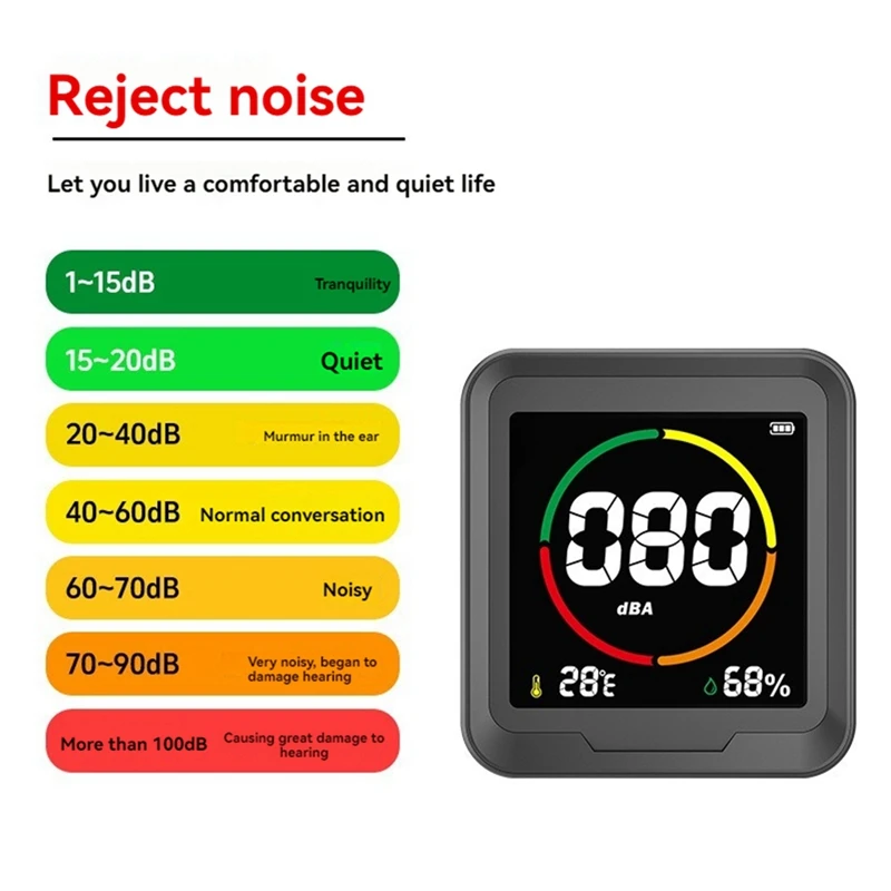 Измеритель децибел измеритель уровня звука диапазона портативный монитор со