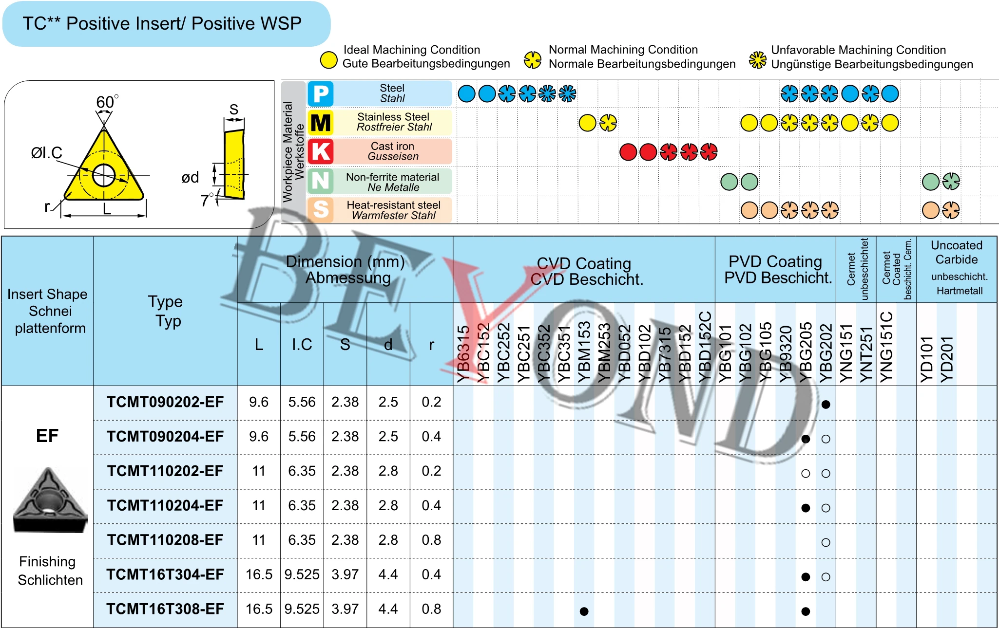 TCMT 110202 -EF YBG202 110204 YBG205 100% оригинальные твердосплавные вставки токарный станок с