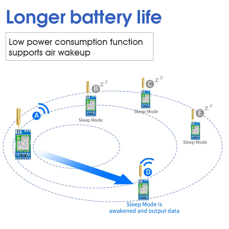 Модуль LoRa ASR6601 SOC -138dBM