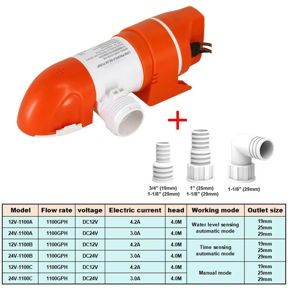 

Автоматический погружной насос LISM SFBP1-G1100-14A 12/24В 1100 GPH