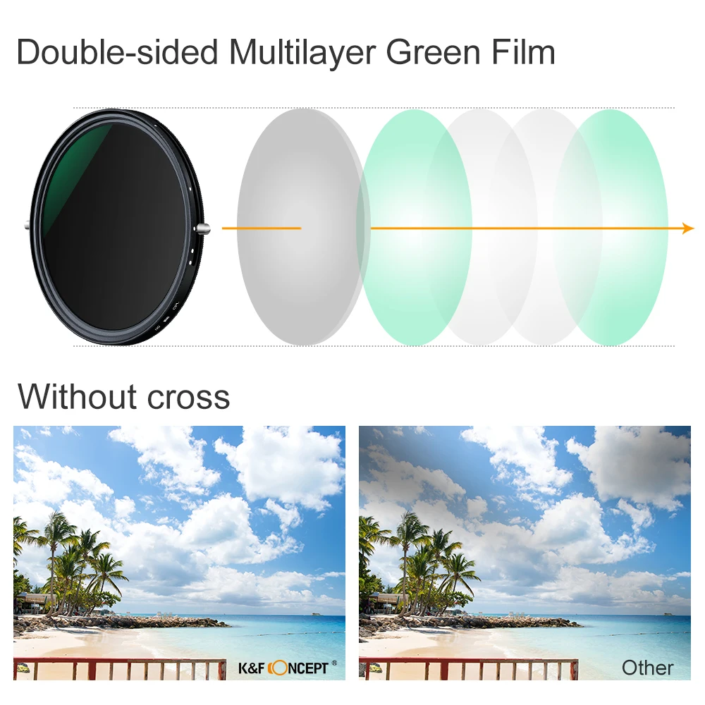 K&ampF Concept 2in1 Variable ND Filter+CPL Circular Polarizing Filter 49/52/55/58/62/67/72/77/82mm ND2-ND32 No X Spot Camera Lens |