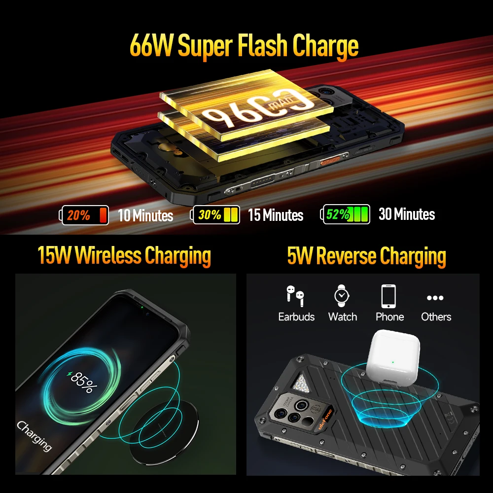 Global Ulefone Power Armor 19 Rugged Phone 17GB RAM 256GB ROM 108MP 4G Smartphone 66W 9600mAh Android 12 Moblie Phone