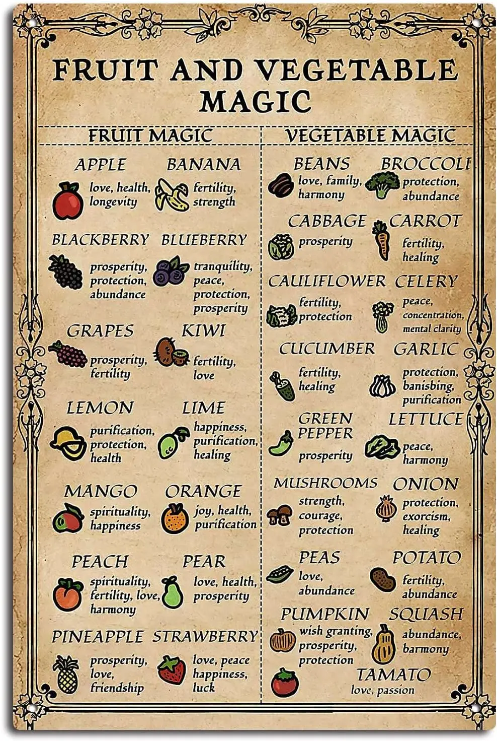 

Metal Logo Fruit and Vegetable Magic Logo Metal Witch Craft Art Gift Kitchen Witch Wall Decoration Fruit and Vegetable Magic