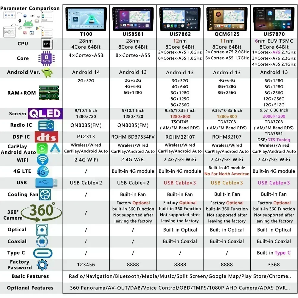 QLED 2K экран 7870 A76 2 6 ГГц Android 13 12G + 256G Автомобильный радиоплеер GPS для Mercedes Benz E Class W124