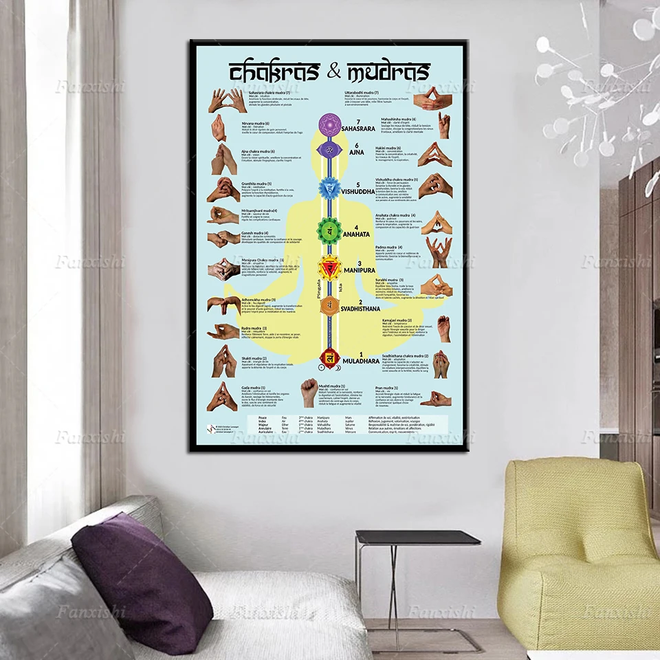 Модульные почтовые определения мудры связанные с чакрами на французском холсте