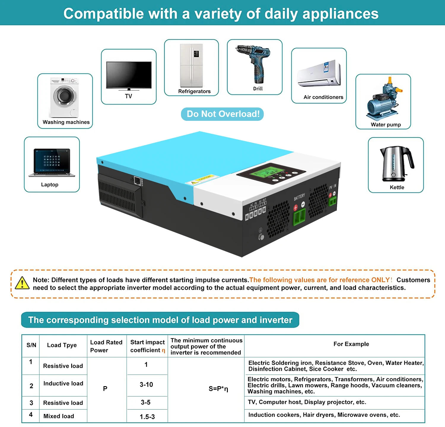 1500W MPPT Hybrid Solar Inverter 12V 230V PV Max 450V Built In 80A 1.5KVA Charge Controller Pure Sine Wave Inversor - купить по