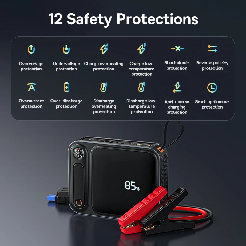 Baseus 3000A urządzenie do uruchamiania awaryjnego samochodu Power Bank 26800mAh urządzenie zapłonowe samochodowy z szybkim ładowaniem PD 100W ładowarka samochodowa 5 Baseus 3000A urządzenie do uruchamiania awaryjnego samochodu Power Bank 26800mAh urządzenie zapłonowe samochodowy z szybkim ładowaniem PD 100W ładowarka samochodowa 5