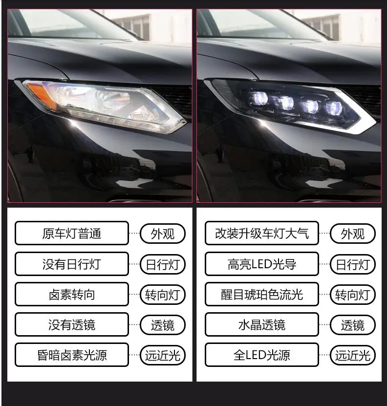 Xtrail 2017 ~ 2019 автомобильный фар для Nissan X-Trail фары Rogue X Trail автомобильные аксессуары