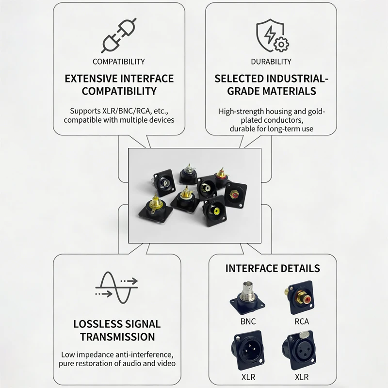 Фото Комплект разъемов D-типа для панельного монтажа: RCA, XLR, BNC аудиоразъемы для профессионального аудиооборудования, вещательной и промышленной техники №3