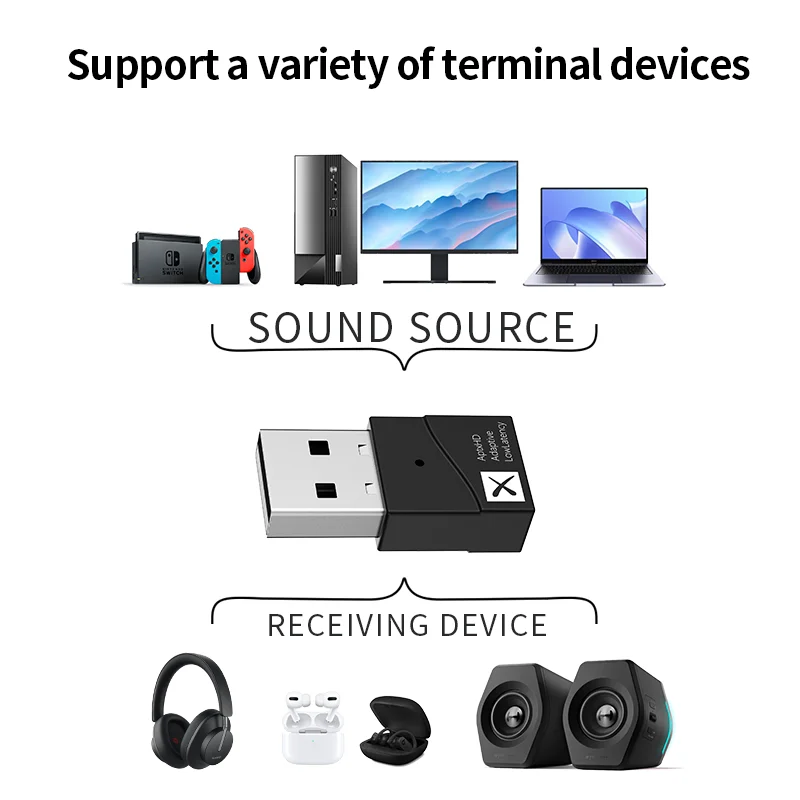 Bluetooth передатчик 5 2 0 APTX HD LL с низкой задержкой адаптивный USB беспроводной аудио