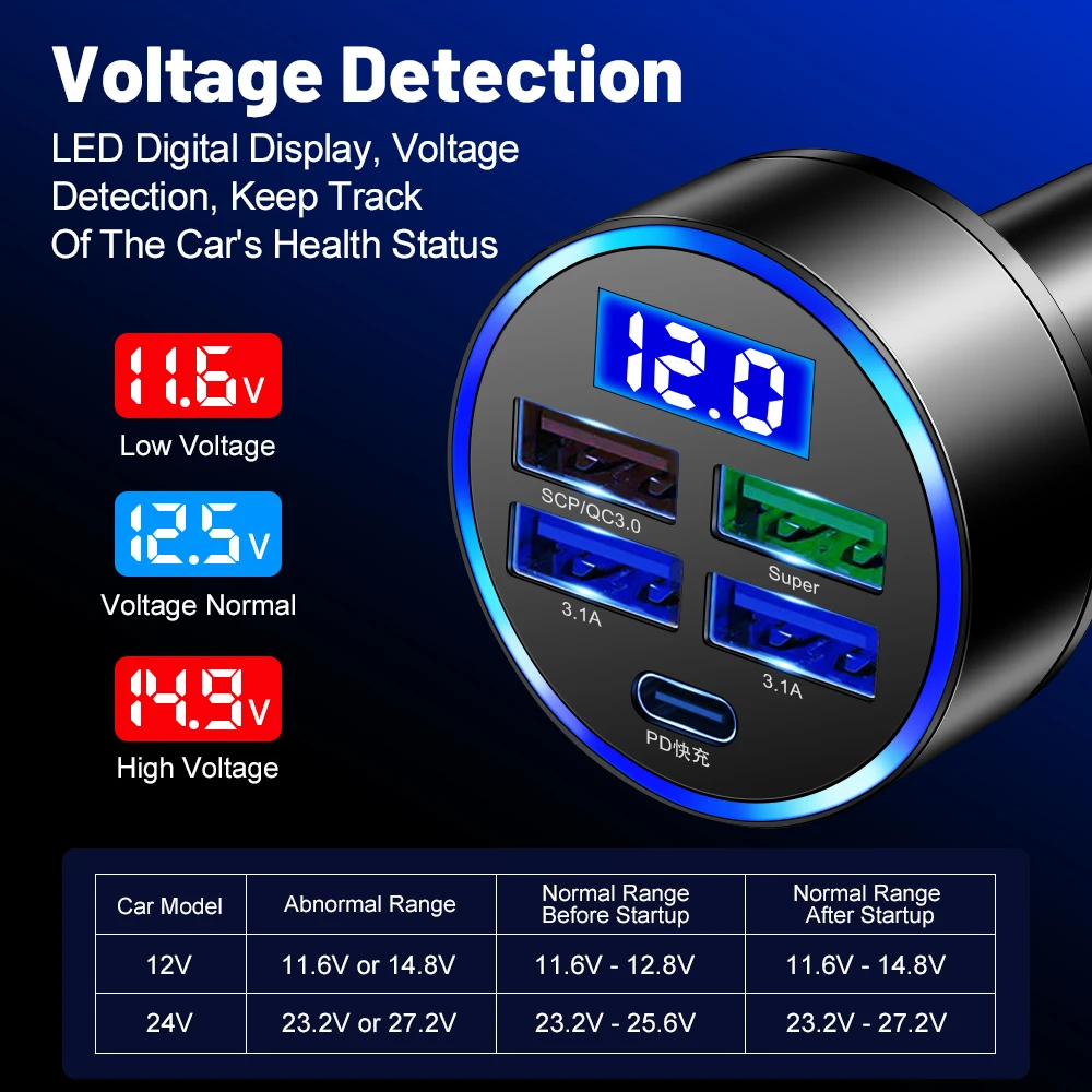 5 Ports Car Charger USB Type C 250W Fast Charging PD QC 5.0 Mobile Phone Power Adapter in Car For iPhone 14 13 Samsung Xiaomi