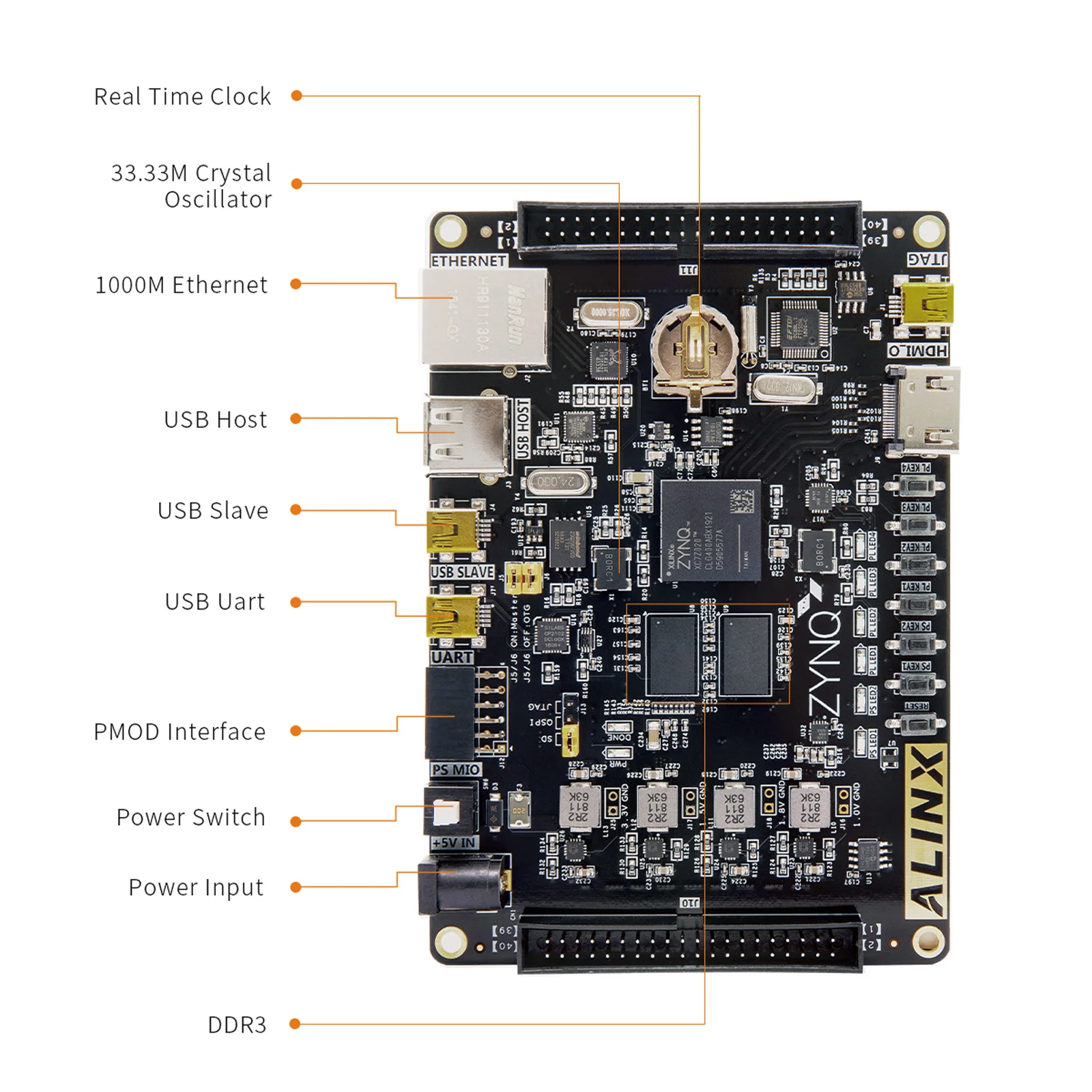 Фото Плата разработки FPGA ALINX AX7010 AX7020 на базе процессоров AMD ZYNQ 7000 SoC XC7Z010 XC7Z020 №2