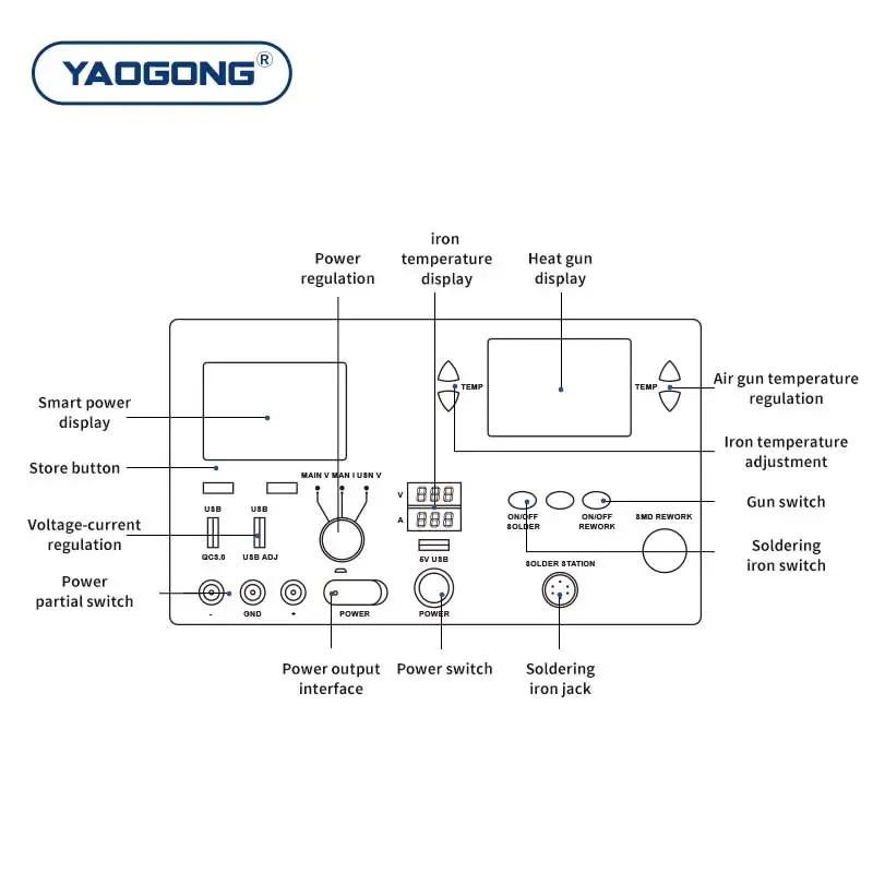 YAOGONG 2020-4 Интеллектуальная паяльная станция SMD 3 в 1 1060 Вт паяльник 60 умный источник