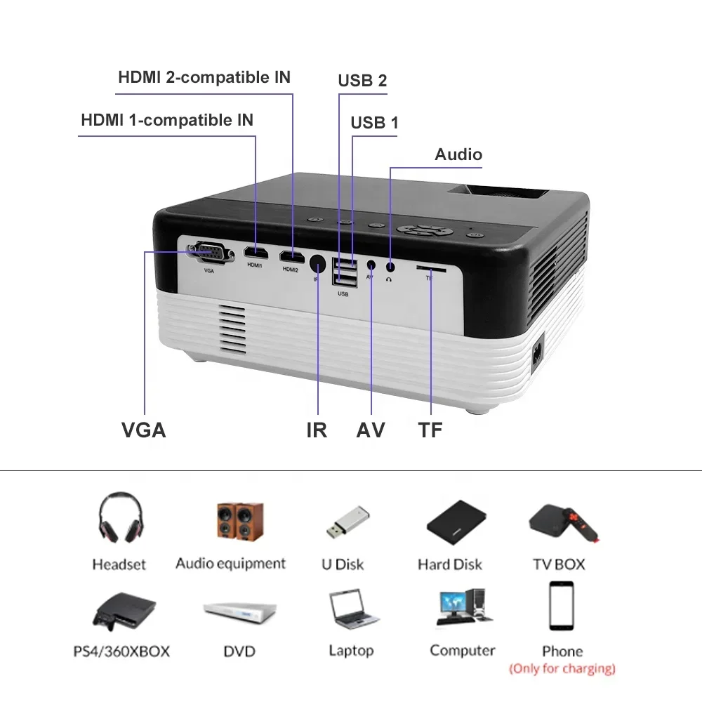 Touyinger Q7 LED 1080P Full HD 5500 люмен ЖК-проекторы для домашнего кинотеатра Слайд-накладной